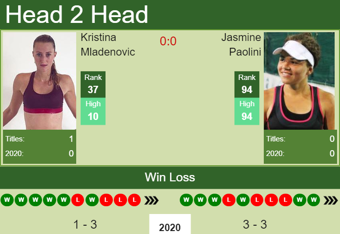 H2H. Kristina Mladenovic vs Jasmine Paolini | Dubai prediction, odds, preview, pick Prediction and head to head Kristina Mladenovic vs. Jasmine Paolini