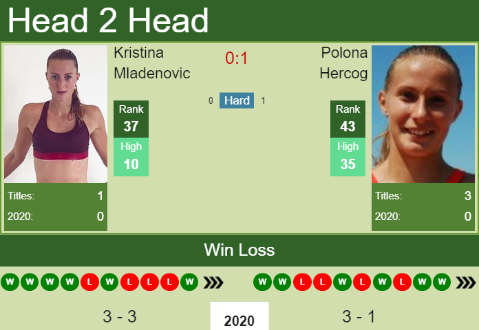 H2H. Kristina Mladenovic vs Polona Hercog | Dubai prediction, odds, preview, pick Prediction and head to head Kristina Mladenovic vs. Polona Hercog