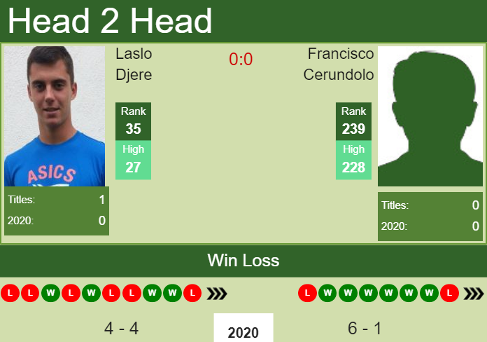 Laslo Djere vs. Francisco Cerundolo Argentina Open 