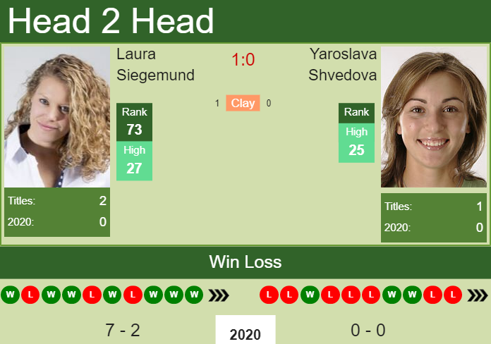 Prediction-and-head-to-head-Laura-Siegemund-vs.-Yaroslava-Shvedova-ALHEn6lGKk Prediction and head to head Laura Siegemund vs. Yaroslava Shvedova