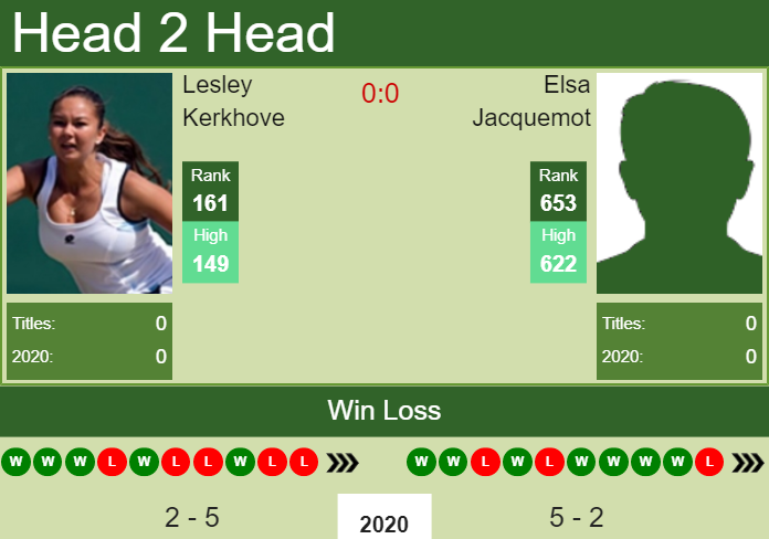 Prediction and head to head Lesley Kerkhove vs. Elsa Jacquemot