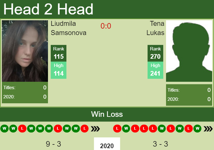 Prediction and head to head Liudmila Samsonova vs. Tena Lukas