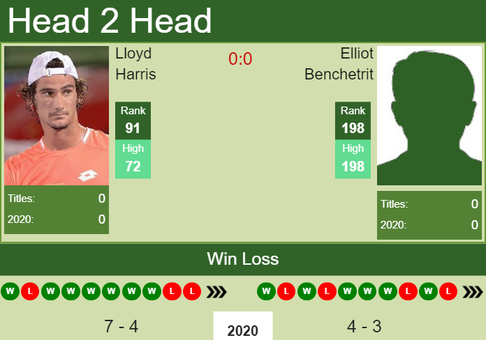 H2H. Lloyd Harris vs Elliot Benchetrit | Marseille prediction, odds, preview, pick Prediction and head to head Lloyd Harris vs. Elliot Benchetrit