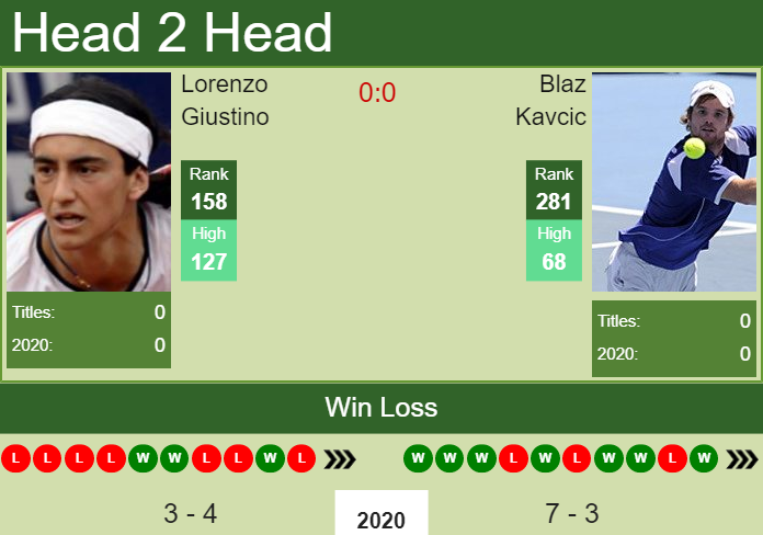 Prediction and head to head Lorenzo Giustino vs. Blaz Kavcic