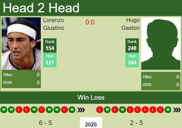 Prediction and head to head Lorenzo Giustino vs. Hugo Gaston