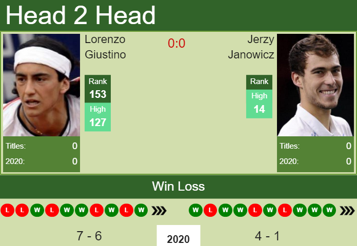 Prediction and head to head Lorenzo Giustino vs. Jerzy Janowicz