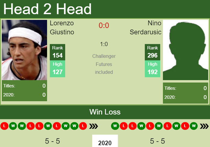 Prediction and head to head Lorenzo Giustino vs. Nino Serdarusic