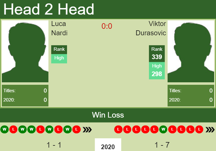 Prediction-and-head-to-head-Luca-Nardi-vs.-Viktor-Durasovic-IgBpY3HVqI Prediction and head to head Luca Nardi vs. Viktor Durasovic
