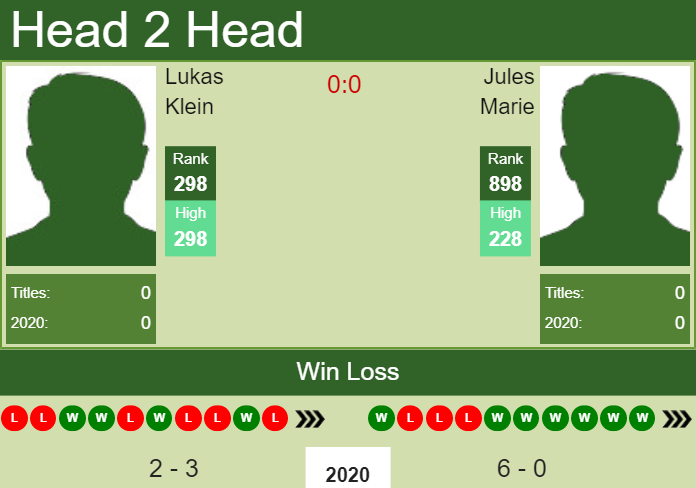 Prediction and head to head Lukas Klein vs. Jules Marie