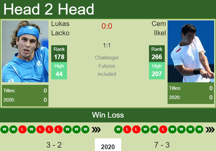 Prediction and head to head Lukas Lacko vs. Cem Ilkel
