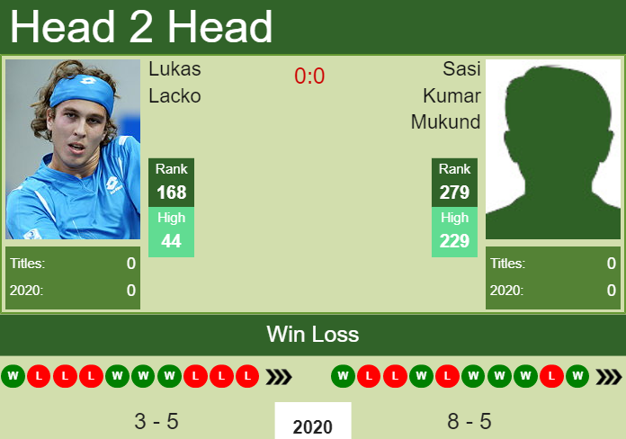 Prediction and head to head Lukas Lacko vs. Sasi Kumar Mukund