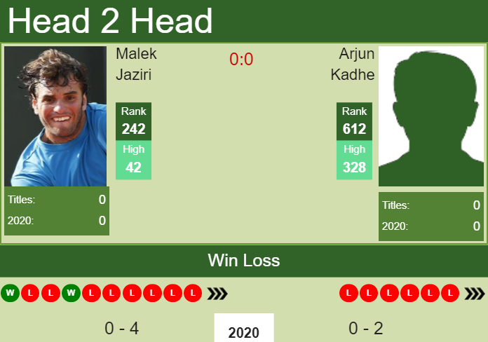 Prediction and head to head Malek Jaziri vs. Arjun Kadhe