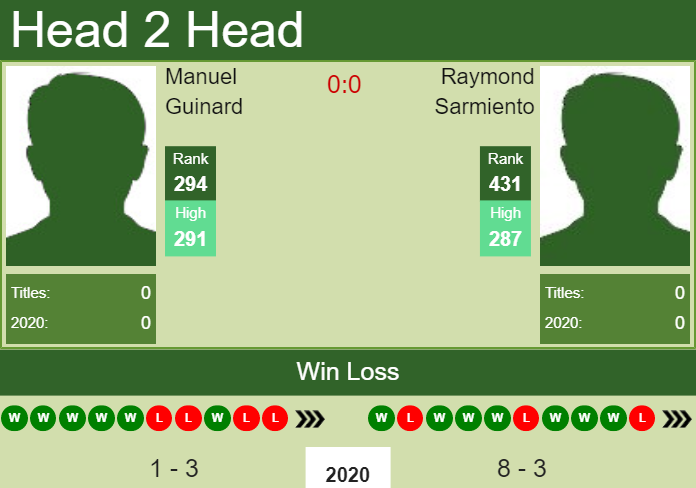 Prediction and head to head Manuel Guinard vs. Raymond Sarmiento