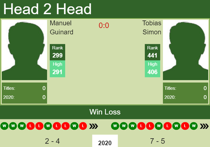 Prediction and head to head Manuel Guinard vs. Tobias Simon