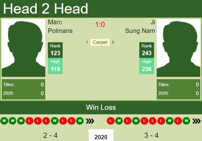 Prediction-and-head-to-head-Marc-Polmans-vs.-Ji-Sung-Nam-xZw1apZrEu Prediction and head to head Marc Polmans vs. Ji Sung Nam