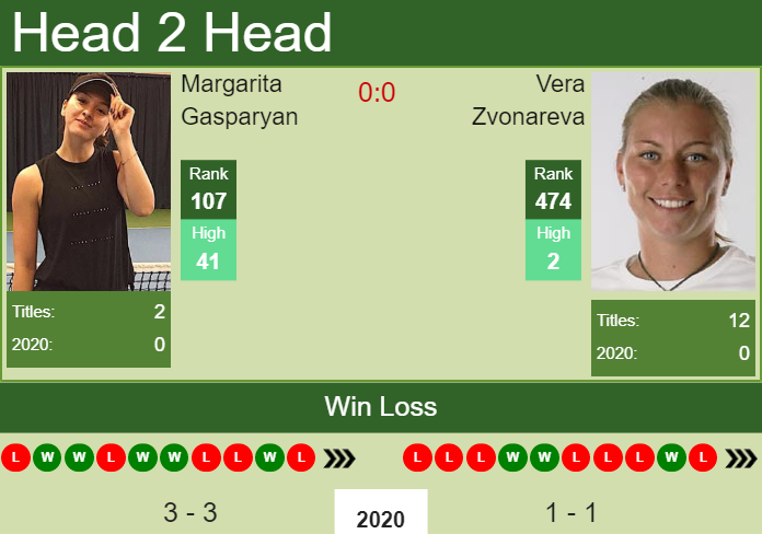 Prediction-and-head-to-head-Margarita-Gasparyan-vs.-Vera-Zvonareva-w6XLYX1sCX Prediction and head to head Margarita Gasparyan vs. Vera Zvonareva