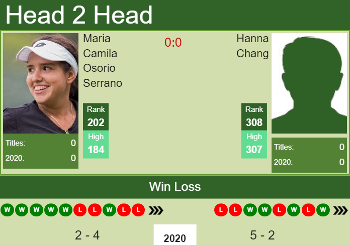 Prediction-and-head-to-head-Maria-Camila-Osorio-Serrano-vs.-Hanna-Chang-33VQuCBN57 Prediction and head to head Maria Camila Osorio Serrano vs. Hanna Chang