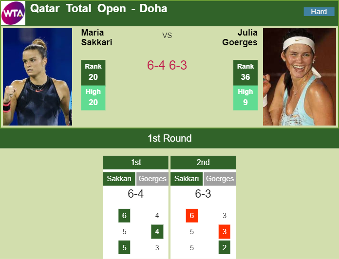 Prediction and head to head Maria Sakkari vs. Julia Goerges