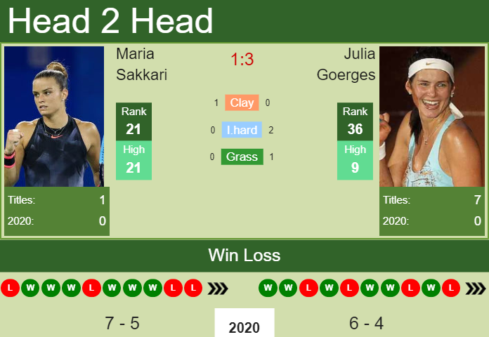 Prediction-and-head-to-head-Maria-Sakkari-vs.-Julia-Goerges-bw4M1rULkD Prediction and head to head Maria Sakkari vs. Julia Goerges