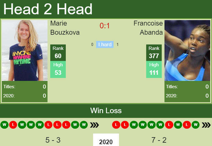 Prediction and head to head Marie Bouzkova vs. Francoise Abanda