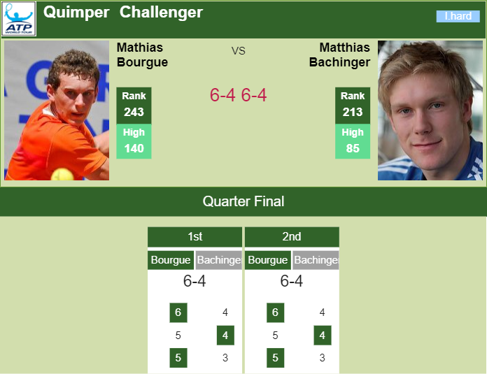 atp tennis live scores and results