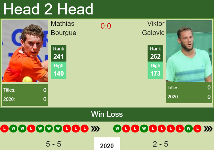 Prediction and head to head Mathias Bourgue vs. Viktor Galovic