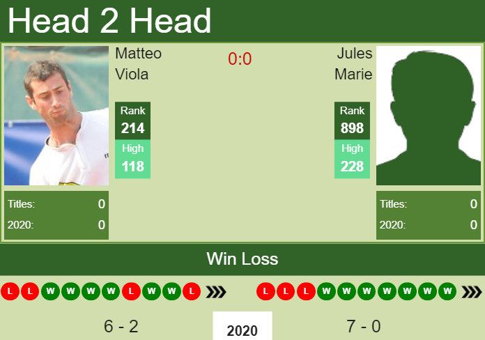 H2H. Matteo Viola vs Jules Marie | Cherbourg Challenger prediction, odds, preview, pick Prediction and head to head Matteo Viola vs. Jules Marie