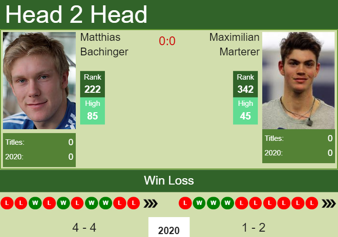 Prediction-and-head-to-head-Matthias-Bachinger-vs.-Maximilian-Marterer-0RS71wymE2 Prediction and head to head Matthias Bachinger vs. Maximilian Marterer