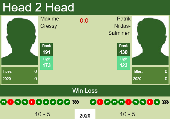Prediction-and-head-to-head-Maxime-Cressy-vs.-Patrik-Niklas-Salminen-Lt0HZ0aPun Prediction and head to head Maxime Cressy vs. Patrik Niklas-Salminen