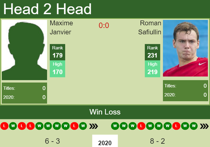 Prediction-and-head-to-head-Maxime-Janvier-vs.-Roman-Safiullin-WaEpZ3faSm Prediction and head to head Maxime Janvier vs. Roman Safiullin