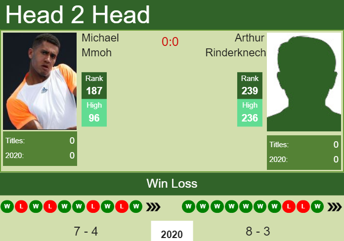Prediction-and-head-to-head-Michael-Mmoh-vs.-Arthur-Rinderknech-M6JuoF8SvT Prediction and head to head Michael Mmoh vs. Arthur Rinderknech