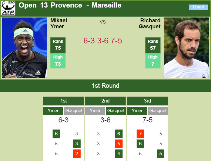 Prediction-and-head-to-head-Mikael-Ymer-vs.-Richard-Gasquet-JwTrvNBuEx Prediction and head to head Mikael Ymer vs. Richard Gasquet