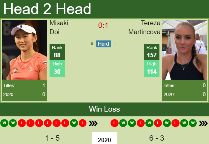 Prediction and head to head Misaki Doi vs. Tereza Martincova