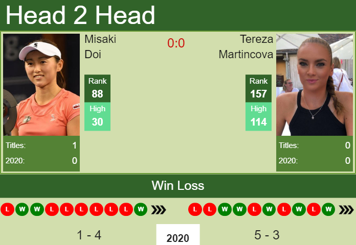 Prediction and head to head Misaki Doi vs. Tereza Martincova