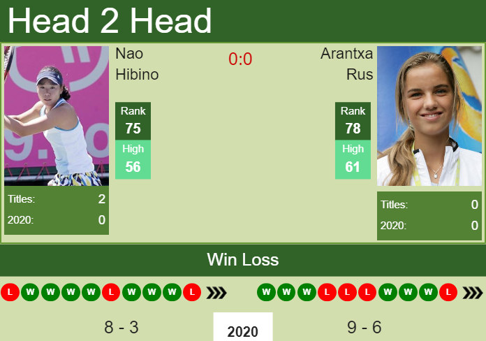 Prediction-and-head-to-head-Nao-Hibino-vs.-Arantxa-Rus-qiHu5RGQyA Prediction and head to head Nao Hibino vs. Arantxa Rus