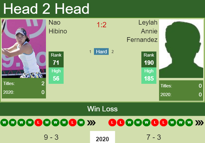 Prediction and head to head Nao Hibino vs. Leylah Annie Fernandez