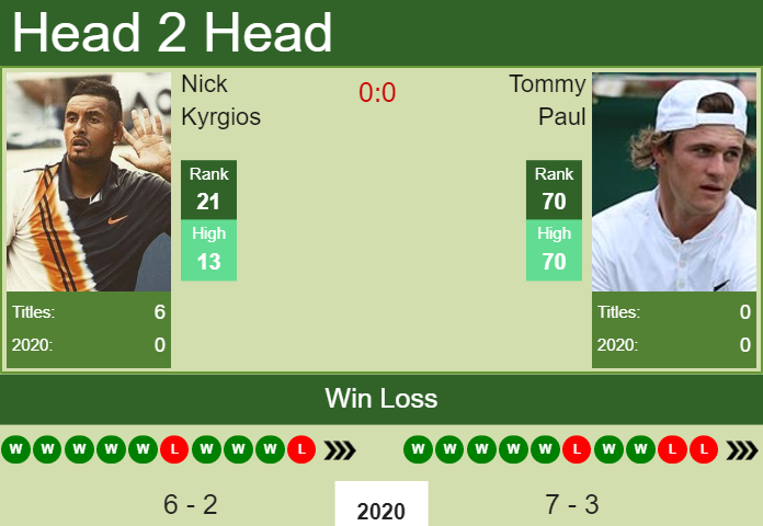 Prediction and head to head Nick Kyrgios vs. Tommy Paul