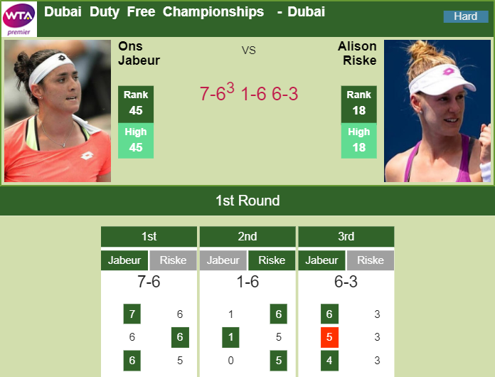 Amanda Anisimova vs. Barbora Strycova, 2020 Dubai First Round