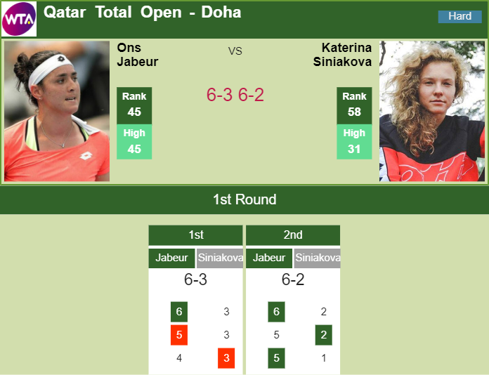 Prediction-and-head-to-head-Ons-Jabeur-vs.-Katerina-Siniakova-oFx7vMA87y Prediction and head to head Ons Jabeur vs. Katerina Siniakova