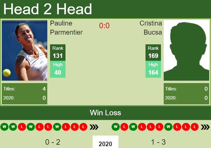 Prediction and head to head Pauline Parmentier vs. Cristina Bucsa