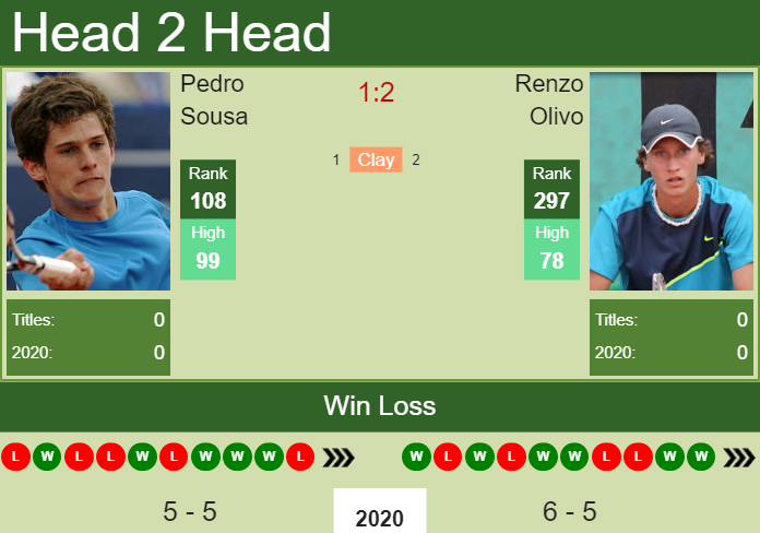 Prediction-and-head-to-head-Pedro-Sousa-vs.-Renzo-Olivo-azc0DyhPRX Prediction and head to head Pedro Sousa vs. Renzo Olivo