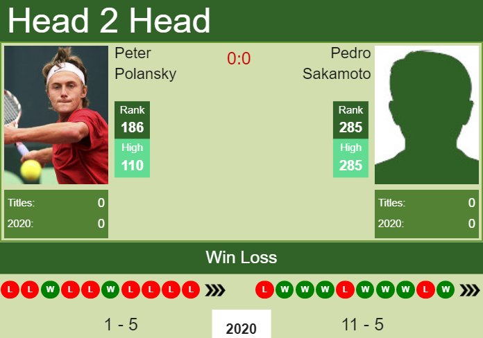 Prediction and head to head Peter Polansky vs. Pedro Sakamoto