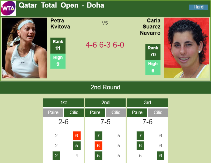 Prediction-and-head-to-head-Petra-Kvitova-vs.-Carla-Suarez-Navarro-2qQzonfGz2 Prediction and head to head Petra Kvitova vs. Carla Suarez Navarro