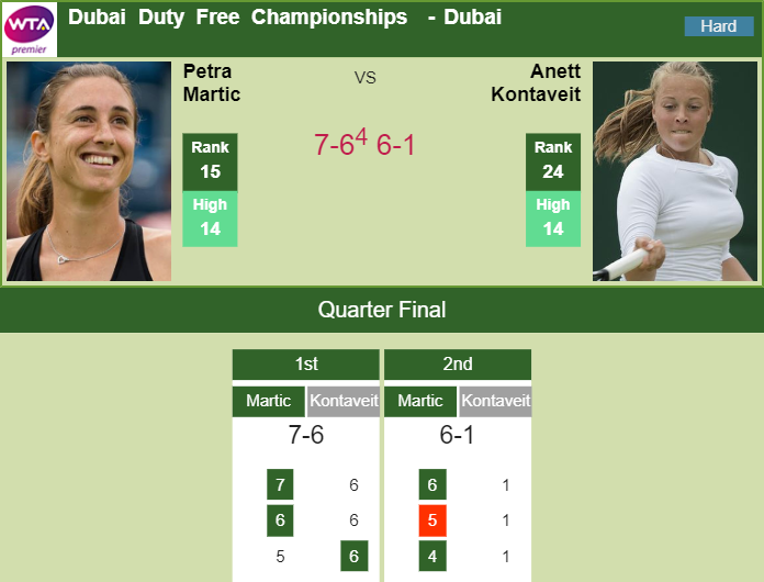 Prediction-and-head-to-head-Petra-Martic-vs.-Anett-Kontaveit-d748c9yvlv Prediction and head to head Petra Martic vs. Anett Kontaveit