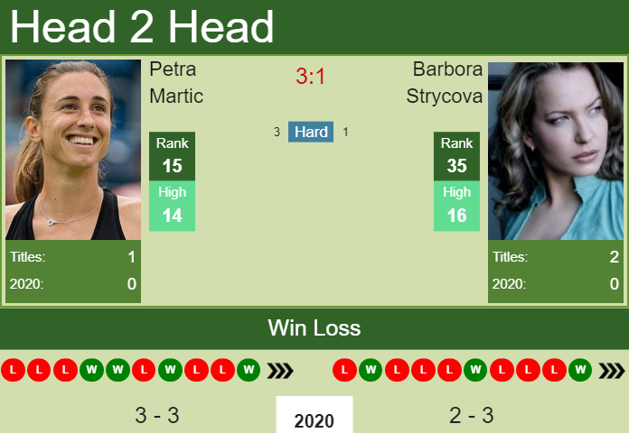 H2H. Petra Martic vs Barbora Strycova | Dubai prediction, odds, preview, pick Prediction and head to head Petra Martic vs. Barbora Strycova
