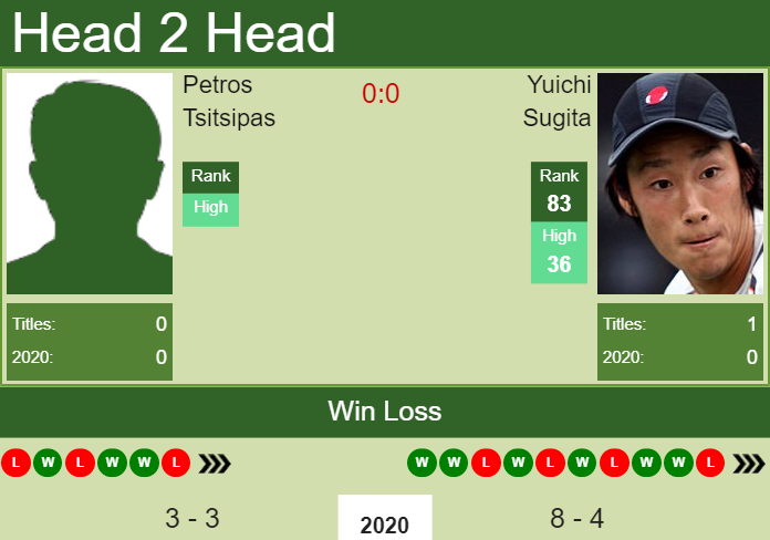 H2H. Petros Tsitsipas vs Yuichi Sugita | Dubai prediction, odds, preview, pick Prediction and head to head Petros Tsitsipas vs. Yuichi Sugita