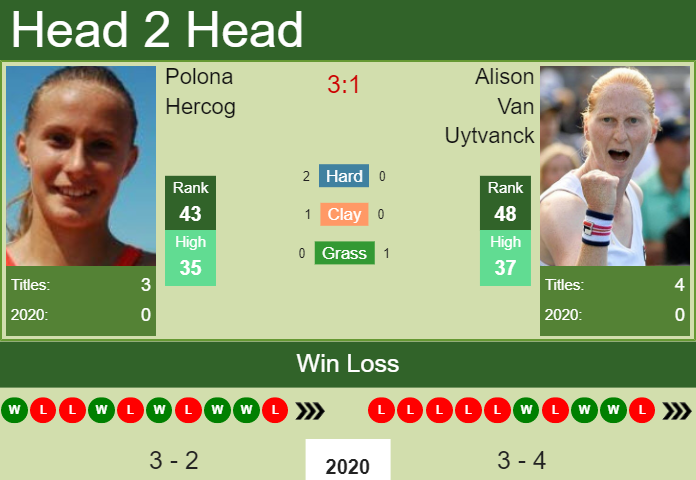 Prediction and head to head Polona Hercog vs. Alison Van Uytvanck