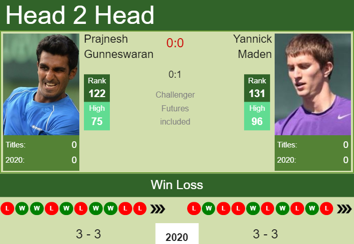 Maden Tennis Maden Tennis