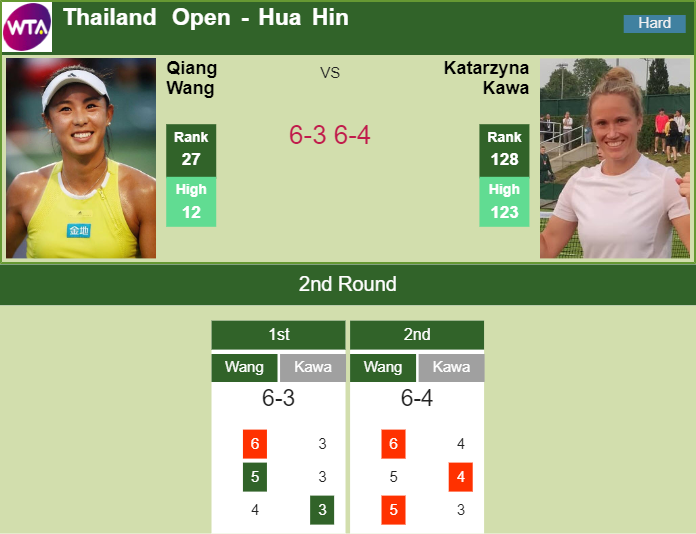 Prediction-and-head-to-head-Qiang-Wang-vs.-Katarzyna-Kawa-1kzc1kmIoi Prediction and head to head Qiang Wang vs. Katarzyna Kawa