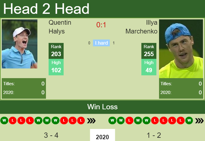 Prediction and head to head Quentin Halys vs. Illya Marchenko